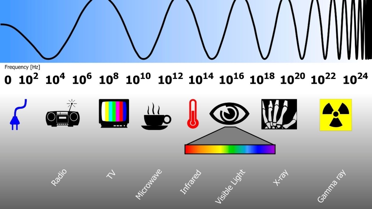 RED i widmo radiowe – co trzeba zbadać w urządzeniach z Wi-Fi/Bluetooth?