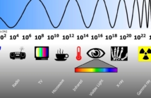 RED i widmo radiowe – co trzeba zbadać w urządzeniach z Wi-Fi/Bluetooth?