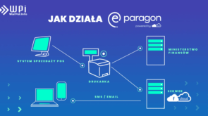 Elektroniczny paragon fiskalny – jak wdrożyć e-paragon w sklepie stacjonarnym i e-commerce?